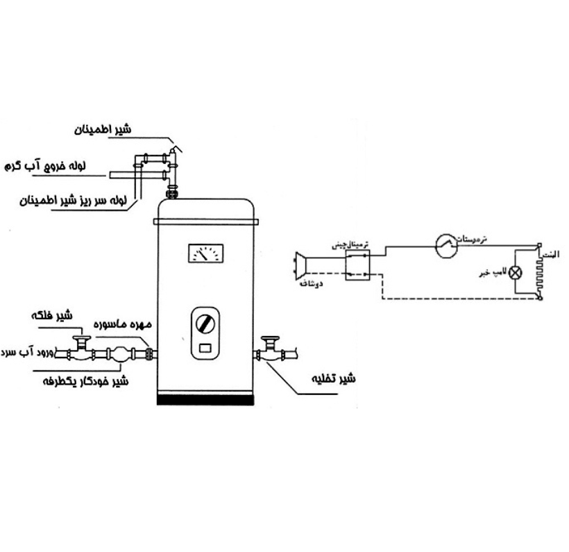 آبگرم کن‌برقی - آبگرمکن 