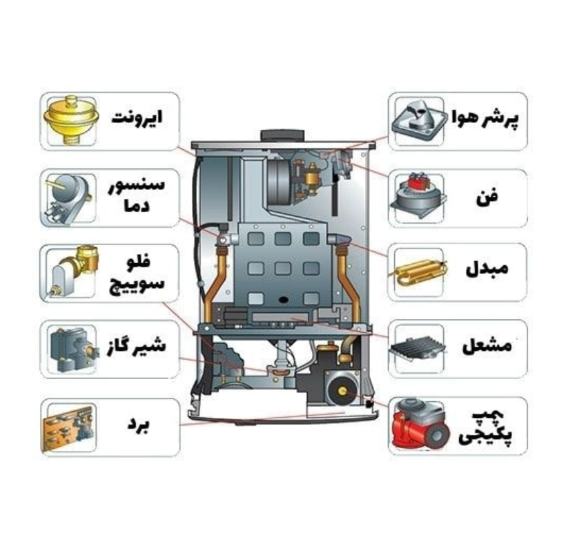 آبگرم کن‌های گازی - آبگرمکن