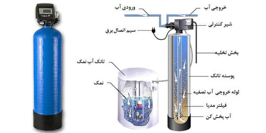 سختی گیر رزینی - سختی گیر